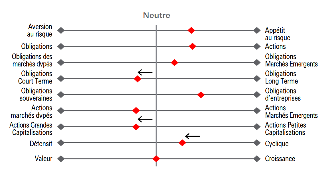 Neutre chart Display in modal window to enlarge
